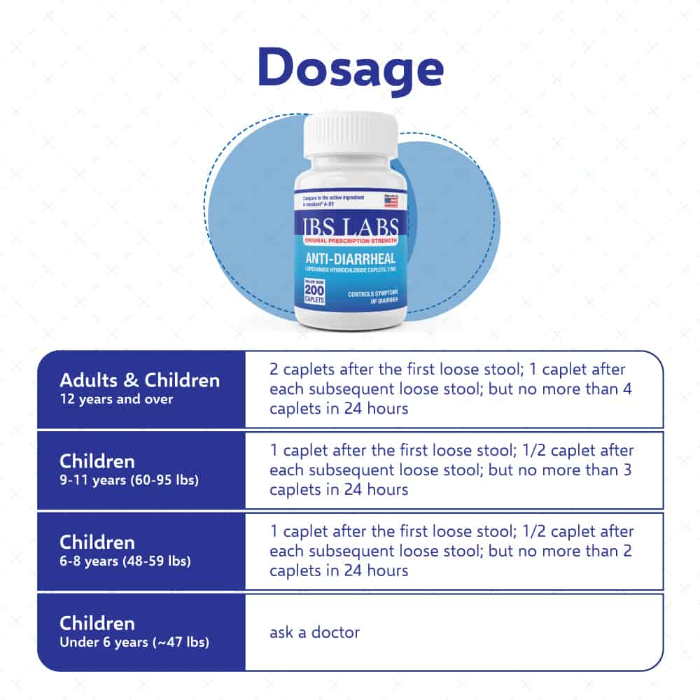 IBS LABS Anti-Diarrheal Caplets, Diarrhea Relief Loperamide 2mg, 200 Caplets in Bottle